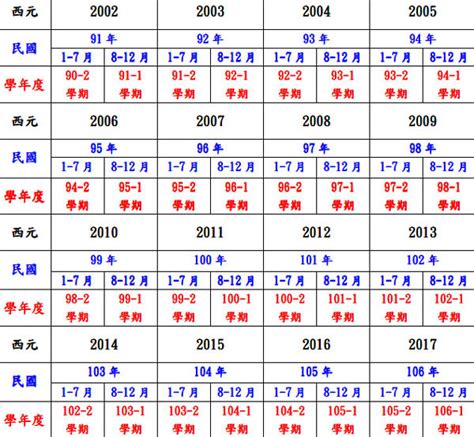 65年是什麼年|民國年份、西元年份、日本年號、中國年號、歲次對照。